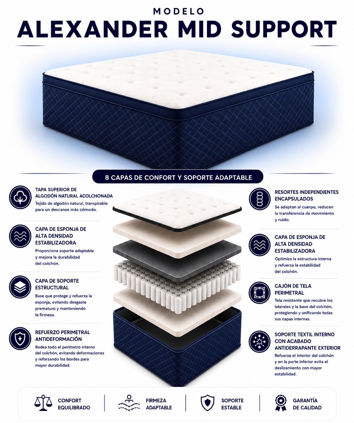 Colchón Alexander Mid Support Pillowtop