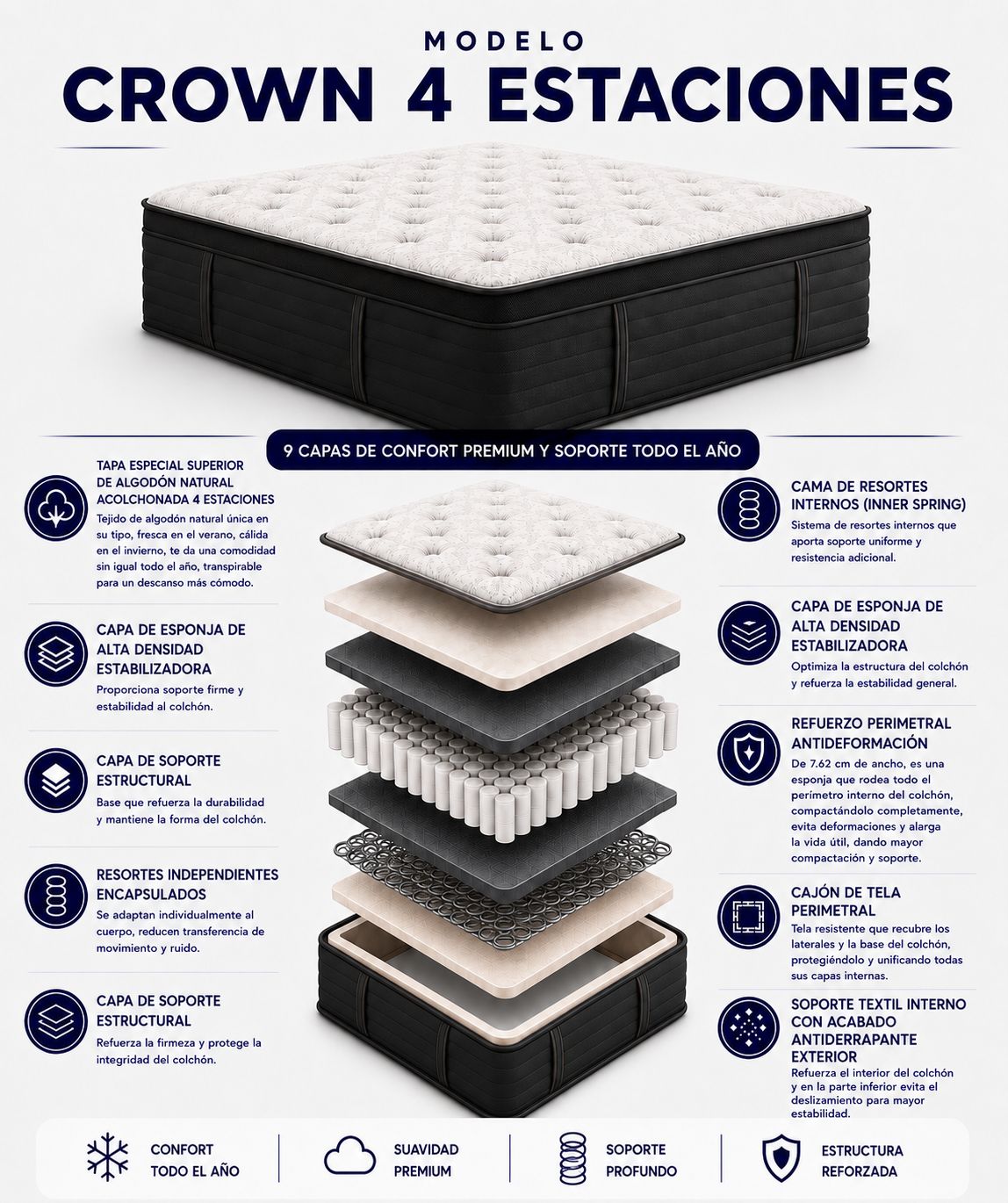 Colchón Crown 4 Estaciones